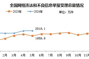 安东尼：我不喜欢失败，哪怕是在玩剪刀石头布的时候也是如此